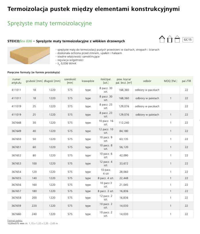 tabela grubości płyt steico flex