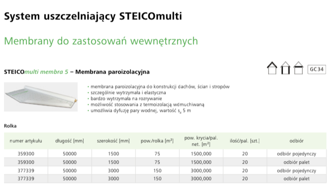 tabela rozmiary membrany